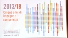 Fvg 2013-2018: Bolzonello, il rilancio della produzione e del turismo

